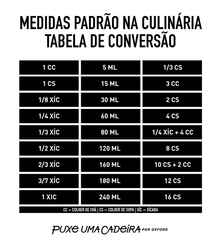 Medidas culinárias - foto: Naminhapanela